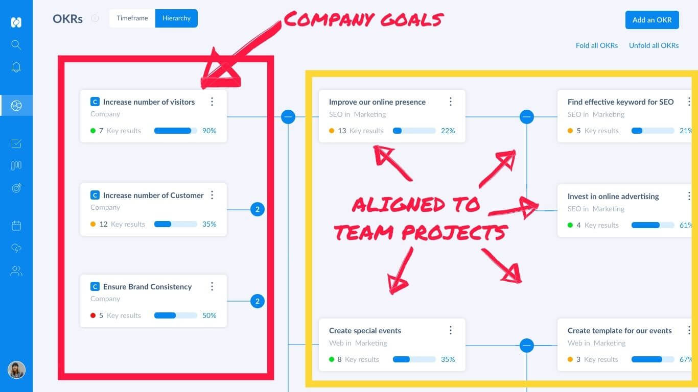 What Is OKR Definition, Benefits and Examples